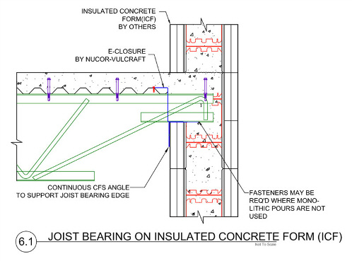 Example of Ecospan Composite Floor System supported with ICF wall
